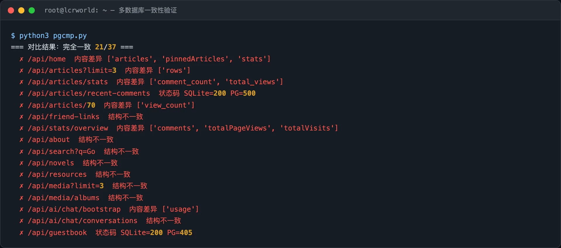 多数据库验证:SQLite 与 PostgreSQL 双库运行结果比对